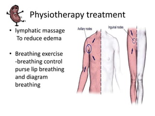 Physiotherapy treatment
• lymphatic massage
   To reduce edema

• Breathing exercise
  -breathing control
  purse lip breathing
  and diagram
  breathing
 