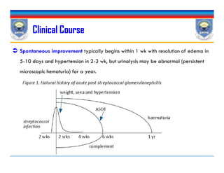  Spontaneous improvement typically begins within 1 wk with resolution of edema in
5-10 days and hypertension in 2-3 wk, but urinalysis may be abnormal (persistent
microscopic hematuria) for a year.
Clinical Course
 