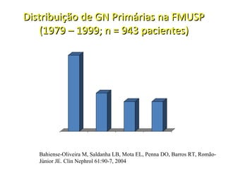 Distribuição de GN Primárias na FMUSP
(1979 – 1999; n = 943 pacientes)
300
250
200
150
100
50
0

GESF

G Memb

GNMP I

N IgA

Bahiense-Oliveira M, Saldanha LB, Mota EL, Penna DO, Barros RT, RomãoJúnior JE. Clin Nephrol 61:90-7, 2004

 