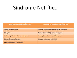 Síndrome Nefrítico

Nefrologia Janeiro/10

 