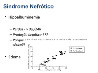 Sindrome Nefrótico
• Hipoalbuminemia
– Perdas - > 3g /24h
– Produção hepática ???
– Porque não fica equilibrado o valor da albumina
sérica??

• Edema

 
