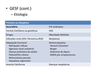• GESF (cont.)
– Etiologia
Primária ou Idiopática
Secundária

Pré-eclâmpsia

Formas Familiares ou genéticas

HAS

Drogas

Obesidade Mórbida

Infecções virais (HIV, Parvovirus B19)

Neoplasias

Adaptação funcional
Nefropatia refluxo
Agenesia renal unilateral
Doença policistica do adulto
Pielonefrite crônica
Nefrectomias parciais
Hipoplasia segmentar
Anemia Falciforme

Glomerulopatias
Henoch-Schonlein
Berger
Síndrome de Alport
GNDA pós streptocóccica

Doenças neoplásicas

 