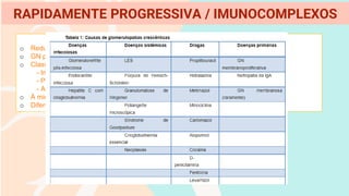 o Redução sub-aguda da TFG
o GN proliferativa
o Classificada em 3 sub-tipos histológicos imunofluorescentes
- Imunocomplexos
- Pauci-imune
- Anticorpos anti-membrana basal glomerular
o À microscopia óptica são similares, contudo mudam o padrão de imunodepósitos
o Diferenças na microscopia eletrônica
RAPIDAMENTE PROGRESSIVA / IMUNOCOMPLEXOS
 