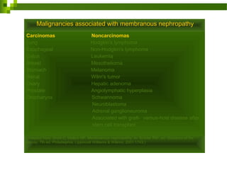 Malignancies associated with membranous nephropathy
Carcinomas Noncarcinomas
Lung Hodgkin's lymphoma
Esophageal Non-Hodgkin's lymphoma
Colon Leukemia
Breast Mesothelioma
Stomach Melanoma
Renal Wilm's tumor
Ovary Hepatic adenoma
Prostate Angiolymphatic hyperplasia
Oropharynx Schwannoma
Neuroblastoma
Adrenal ganglioneuroma
Associated with graft- versus-host disease after
stem cell transplant
(Adapted from: Short C, Mallick NP. Membranous nephropathy. In: Schrier RW, ed. Diseases of the
kidney, 7th ed. Philadelphia: Lippincott Williams & Wilkins; 2001:1743.)
 
