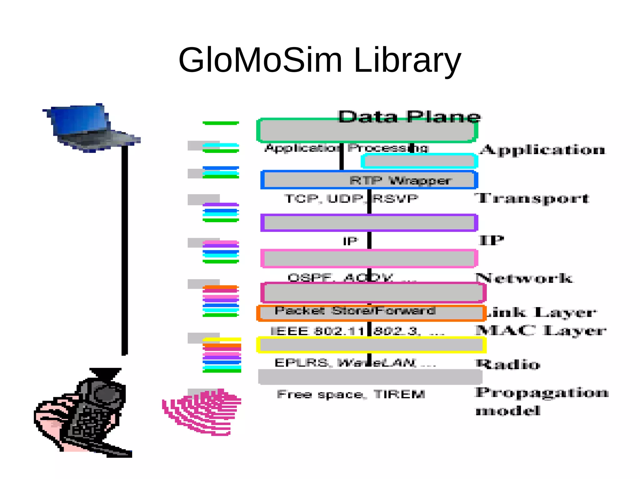 GloMoSim Library
 