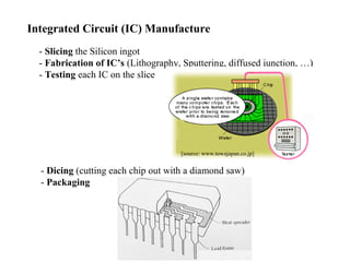 Integrated Circuit (IC) Manufacture
- Slicing the Silicon ingot
- Fabrication of IC’s (Lithography, Sputtering, diffused junction, …)
- Testing each IC on the slice
[source: www.towajapan.co.jp]
- Dicing (cutting each chip out with a diamond saw)
- Packaging
 
