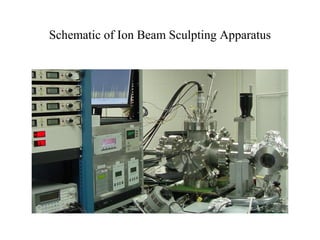 Schematic of Ion Beam Sculpting Apparatus
 