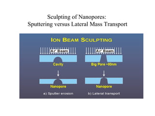 Sculpting of Nanopores:
Sputtering versus Lateral Mass Transport
 