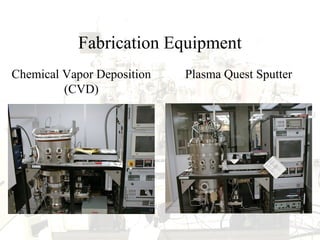 Fabrication Equipment
Chemical Vapor Deposition
(CVD)
Plasma Quest Sputter
 