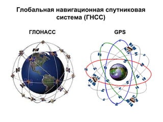 Глобальная навигационная спутниковая система (ГНСС) ГЛОНАСС GPS 
