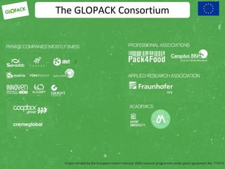 Project funded by the European Union’s Horizon 2020 research programme under grant agreement No. 773375
The GLOPACK Consortium
 