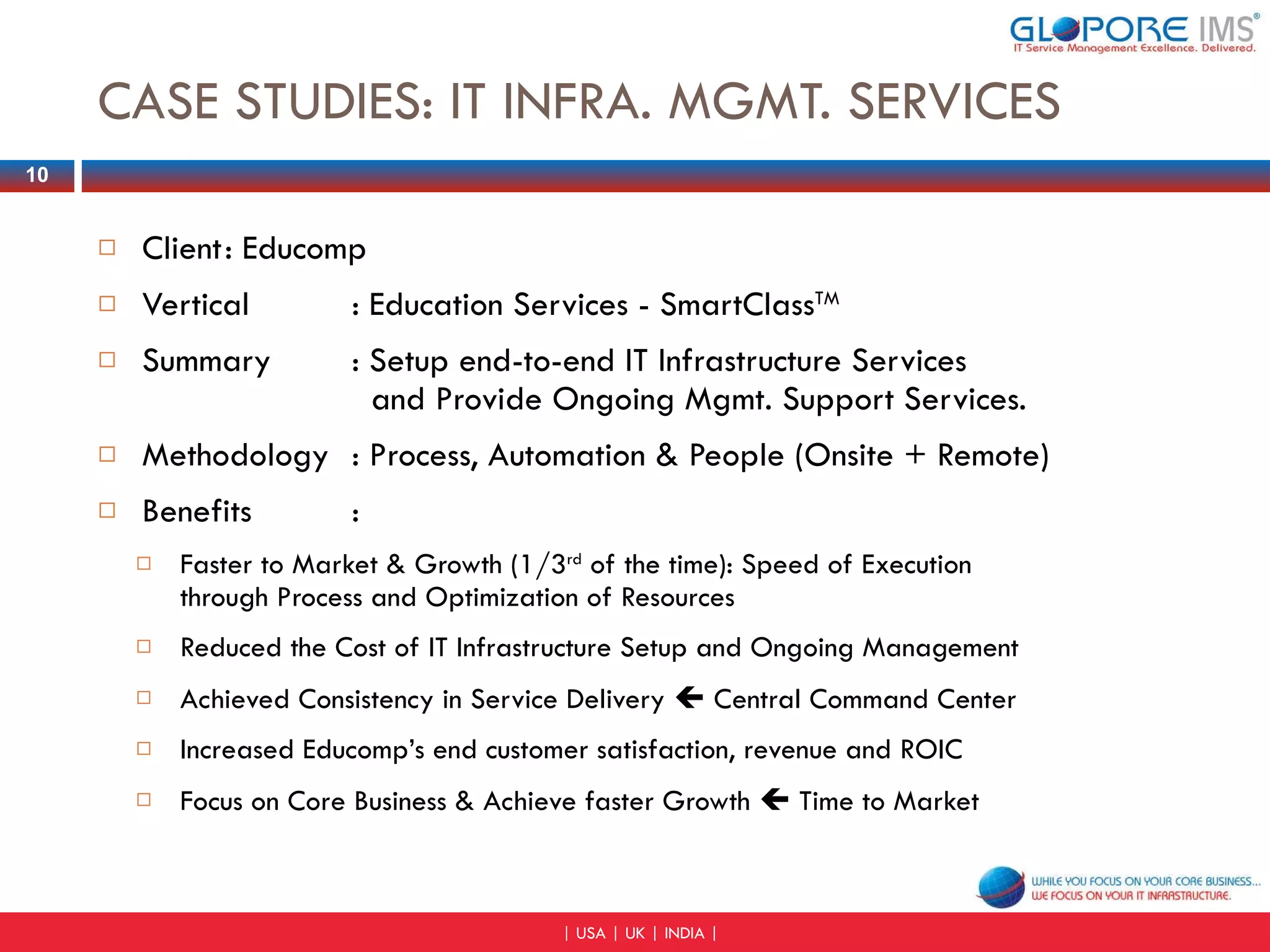 CASE STUDIES: IT INFRA. MGMT. SERVICES Client : Educomp Vertical : Education Services - SmartClass TM Summary : Setup end-to-end IT Infrastructure Services   and Provide Ongoing Mgmt. Support Services.  Methodology : Process, Automation & People (Onsite + Remote) Benefits : Faster to Market & Growth (1/3 rd  of the time): Speed of Execution through Process and Optimization of Resources Reduced the Cost of IT Infrastructure Setup and Ongoing Management Achieved Consistency in Service Delivery    Central Command Center Increased Educomp’s end customer satisfaction, revenue and ROIC Focus on Core Business & Achieve faster Growth    Time to Market 