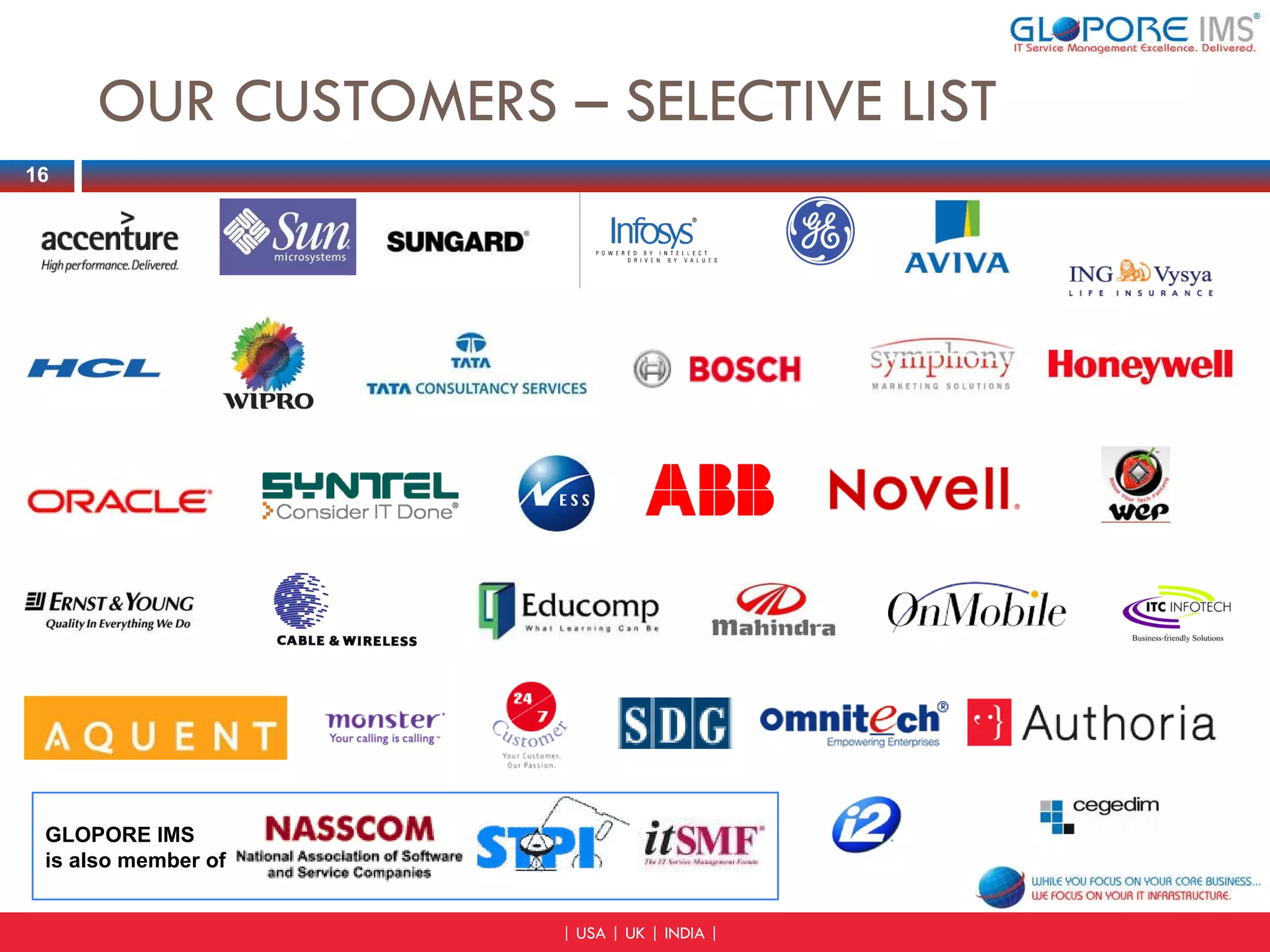 OUR CUSTOMERS – SELECTIVE LIST GLOPORE IMS is also member of 