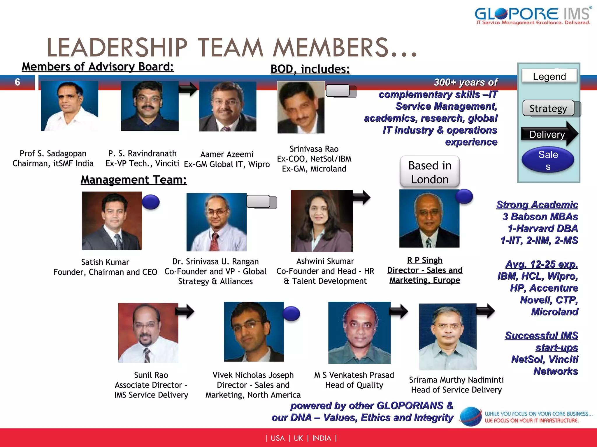 LEADERSHIP TEAM MEMBERS… powered by other GLOPORIANS & our DNA – Values, Ethics and Integrity Prof S. Sadagopan Chairman, itSMF India Members of Advisory Board: Management Team: P. S. Ravindranath Ex-VP Tech., Vinciti Aamer Azeemi Ex-GM Global IT, Wipro Satish Kumar Founder, Chairman and CEO Dr. Srinivasa U. Rangan Co-Founder and VP - Global Strategy & Alliances Sunil Rao Associate Director - IMS Service Delivery Vivek Nicholas Joseph Director - Sales and Marketing, North America R P Singh Director - Sales and Marketing, Europe BOD, includes: Srinivasa Rao Ex-COO, NetSol/IBM Ex-GM, Microland Ashwini Skumar Co-Founder and Head - HR & Talent Development M S Venkatesh Prasad Head of Quality 300+ years of complementary skills –IT Service Management, academics, research, global IT industry & operations experience Strong Academic 3 Babson MBAs 1-Harvard DBA 1-IIT, 2-IIM, 2-MS Avg. 12-25 exp. IBM, HCL, Wipro, HP, Accenture Novell, CTP, Microland Successful IMS start-ups NetSol, Vinciti Networks Srirama Murthy Nadiminti Head of Service Delivery Sales Delivery Strategy Legend Based in London 