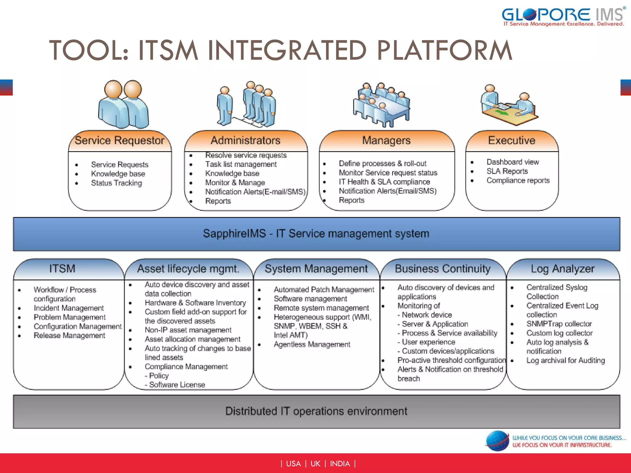TOOL: ITSM INTEGRATED PLATFORM 