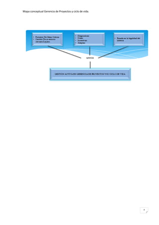 Mapa conceptual Gerencia de Proyectos y ciclo de vida.
4
 