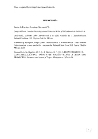 Mapa conceptual Gerencia de Proyectos y ciclo de vida.
6
BIBLIOGRAFÍA
Centro de Escritura Javeriano. Normas APA.
Corporación de Estudios Tecnológicos del Norte del Valle. (2012).Manual de Estilo APA.
Chiavenato, Idalberto (2007).Introducción a la teoría General de la Administración.
Editorial McGraw Hill. Séptima Edición. México.
Hernández y Rodríguez, Sergio (2006). Introducción a la Administración. Teoría General
Administrativa: origen, evolución y vanguardia. Editorial Mac Graw Hill. Cuarta Edición.
México. 2006
Cassanelli, A. N., Guarino, M. C. G., & Sánchez, G. F. (2014). PROYECTOS DE I+ D,
CARACTERIZACIÓN DEL TIPO DE INVESTIGACIÓN Y EL ROL DE GERENTE DE
PROYECTOS. Iberoamerican Journal of Project Management, 5(2), 01-16.
 