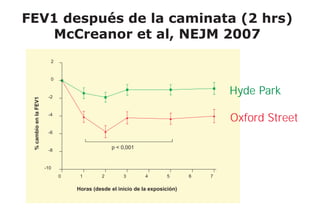 FEV1 después de la caminata (2 hrs)
McCreanor et al, NEJM 2007
Hyde Park
Oxford Street
 