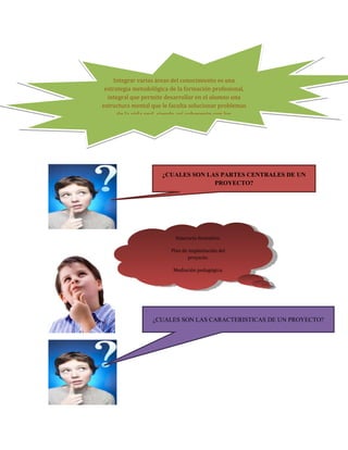 Integrar varias áreas del conocimiento es una
 estrategia metodológica de la formación profesional,
  integral que permite desarrollar en el alumno una
estructura mental que le faculta solucionar problemas
      de la vida real, siendo así coherente con los




                      ¿CUALES SON LAS PARTES CENTRALES DE UN
                                    PROYECTO?




                           Itinerario formativo.

                         Plan de implantación del
                                proyecto.

                          Mediación pedagógica.




                  ¿CUALES SON LAS CARACTERISTICAS DE UN PROYECTO?
 