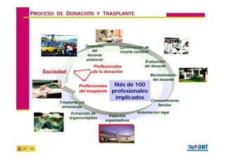 Acceso al Trasplante Hepático en España Dra Gloria de la Rosa (Bilbao 2008)