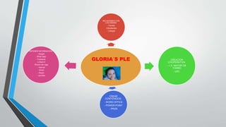 GLORIA´S PLE
RELACIONES CON
LOS DEMAS:
- Familia
- Estudiantes
- Colegas
CREACIÓN
COOPERATIVA:
- I. E. MAYOR DE
YUMBO
- USC.
CREAR
CONTENIDOS:
- WORD OFFICE
- POWER POINT
- PRIZE
OBTENER INFORMACIÓN:
- Google
- What´sapp
- Facebook
- Linked-in
- Rincón del vago
- Hotmail
- Gmail
- Skype
- youtube
 