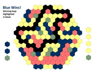 Blue Wins!
Winning loop
highlighted
in black
 