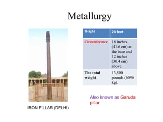 Metallurgy
IRON PILLAR (DELHI)
Height 24 feet
Circumference 16 inches
(41.6 cm) at
the base and
12 inches
(30.4 cm)
above.
The total
weight
13,500
pounds (6096
kg).
Also known as Garuda
pillar
 