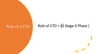 Role of a CTO Role of CTO = ∮( Stage X Phase )
 