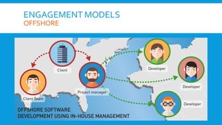 ENGAGEMENT MODELS
OFFSHORE
 
