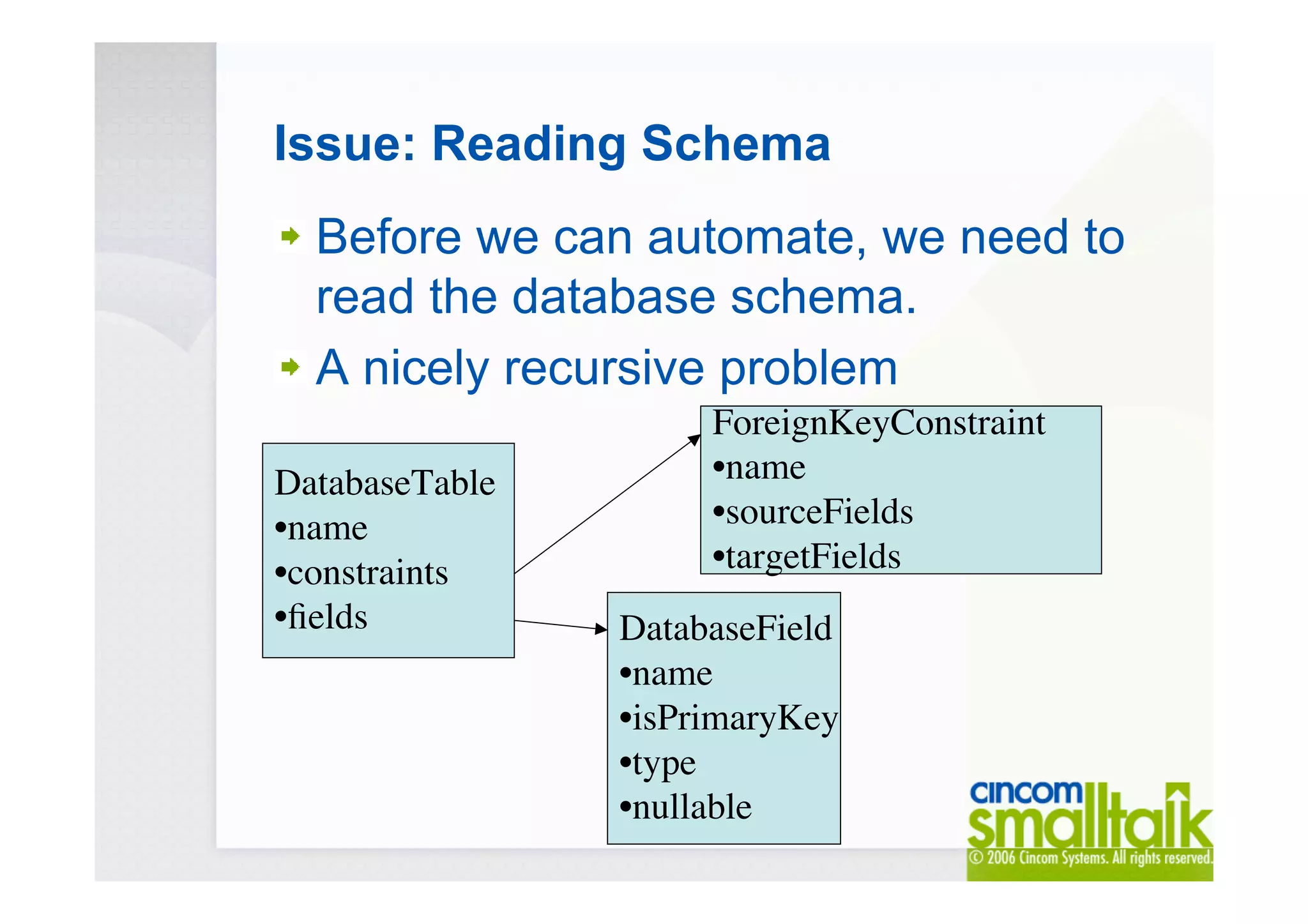 Issue: Reading Schema
Before we can automate, we need to
read the database schema.
A nicely recursive problem
DatabaseTable
•name
•constraints
•ﬁelds DatabaseField
•name
•isPrimaryKey
•type
•nullable
ForeignKeyConstraint
•name
•sourceFields
•targetFields
 