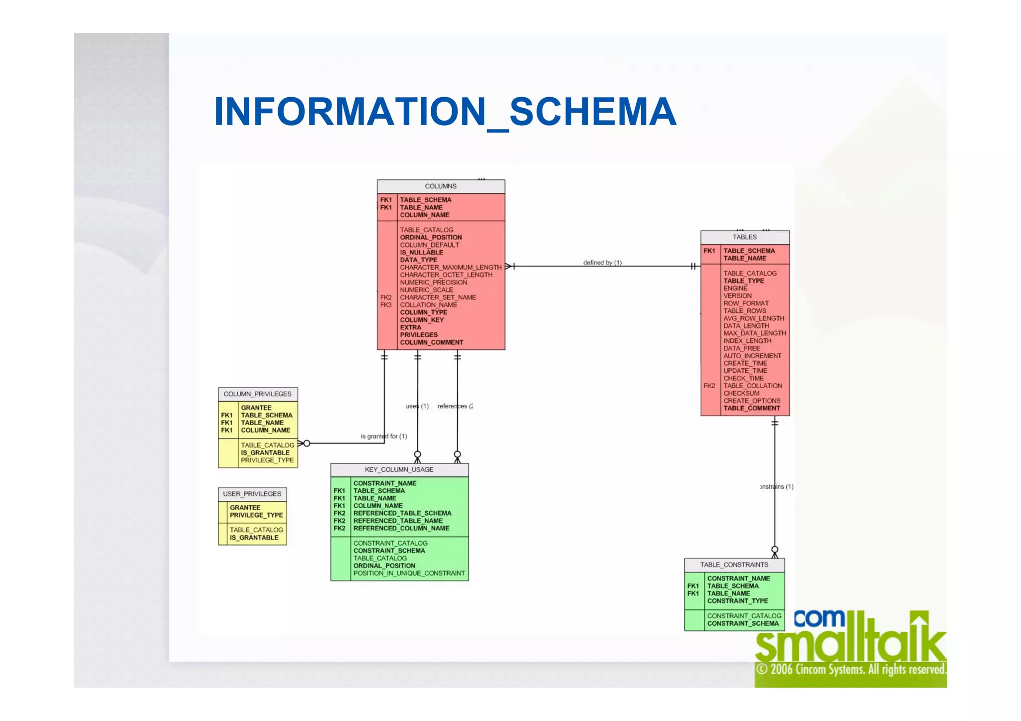 INFORMATION_SCHEMA
 