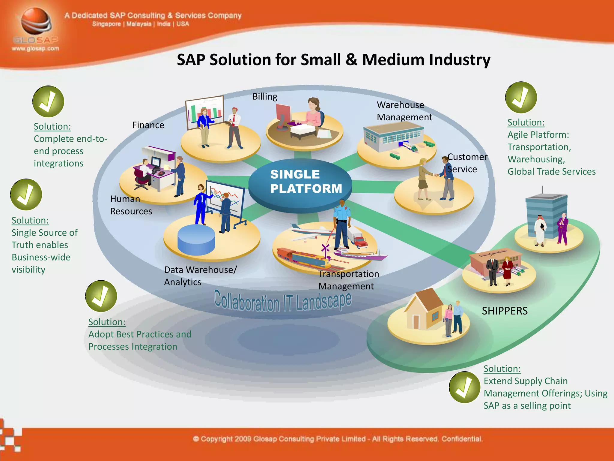SAP Solution for Small & Medium Industry
                                                      Billing
                                                                             Warehouse
                                                                             Management
     Solution:               Finance                                                                  Solution:
     Complete end-to-                                                                                 Agile Platform:
     end process                                                                                      Transportation,
                                                                                          Customer    Warehousing,
     integrations
                                                                                          Service
                                                          SINGLE                                      Global Trade Services
                                                          PLATFORM
                        Human
                        Resources
Solution:
Single Source of
Truth enables
Business-wide
visibility                          Data Warehouse/             Transportation
                                    Analytics                   Management

                                                                                                SHIPPERS
                   Solution:
                   Adopt Best Practices and
                   Processes Integration

                                                                                                 Solution:
                                                                                                 Extend Supply Chain
                                                                                                 Management Offerings; Using
                                                                                                 SAP as a selling point
 