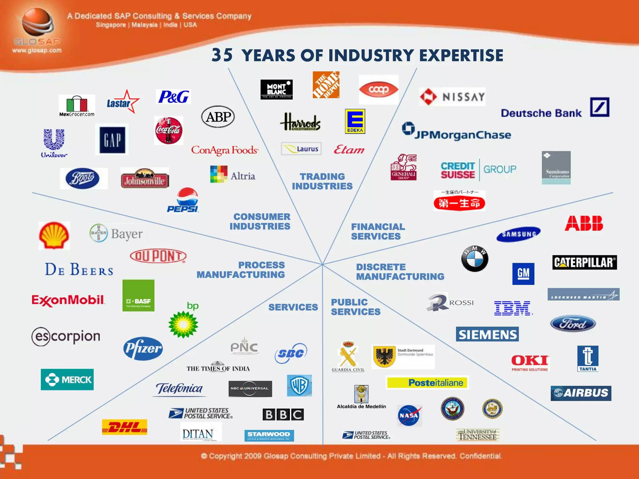 35 YEARS OF INDUSTRY EXPERTISE



                   TRADING
                 INDUSTRIES


     CONSUMER
    INDUSTRIES            FINANCIAL
                          SERVICES


      PROCESS                 DISCRETE
MANUFACTURING                 MANUFACTURING

                       PUBLIC
          SERVICES
                       SERVICES
 