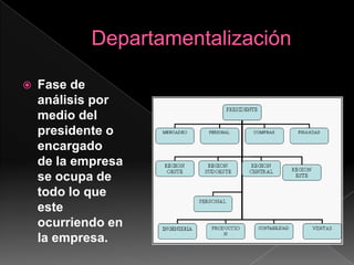          DepartamentalizaciónFase de análisis por medio del presidente o encargado  de la empresa  se ocupa de todo lo que este ocurriendo en la empresa.