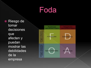 FodaRiesgo de tomar decisiones que afecten y puedan mostrar las debilidades de la empresa