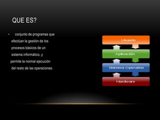 QUE ES? conjunto de programas queefectúan la gestión de losprocesos básicos de unsistema informático, y permite la normal ejecucióndel resto de las operaciones.
