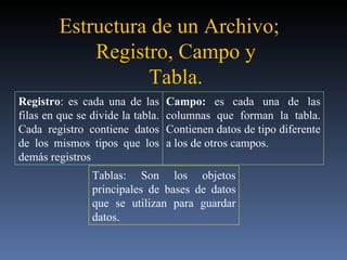 Estructura de un Archivo; Registro, Campo y Tabla. Registro : es cada una de las filas en que se divide la tabla. Cada registro contiene datos de los mismos tipos que los demás registros Campo:  es cada una de las columnas que forman la tabla. Contienen datos de tipo diferente a los de otros campos.  Tablas: Son los objetos principales de bases de datos que se utilizan para guardar datos. 