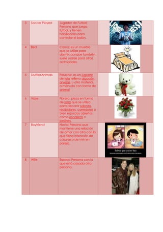 3   Soccer Played    Jugador de Futbol:
                     Persona que juega
                     futbol, y tienen
                     habilidades para
                     controlar el balón.


4   Bed              Cama: es un mueble
                     que se utiliza para
                     dormir, aunque también
                     suele usarse para otras
                     actividades.



5   StuffedAnimals   Peluche: es un juguete
                     de tela relleno algodón,
                     arvejas, u otro material,
                     a menudo con forma de
                     animal

6   Vase             Florero: pieza en forma
                     de jarro que se utiliza
                     para decorar salones,
                     recibidores, corredores o
                     bien espacios abiertos
                     como escaleras o
                     jardines.
7   Boyfriend        Novio: Persona que
                     mantiene una relación
                     de amor con otra con la
                     que tiene intención de
                     casarse o de vivir en
                     pareja.




8   Wife             Esposa: Persona con la
                     que está casada otra
                     persona.
 