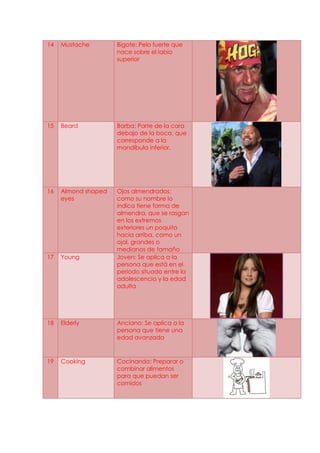 14   Mustache        Bigote: Pelo fuerte que
                     nace sobre el labio
                     superior




15   Beard           Barba: Parte de la cara
                     debajo de la boca, que
                     corresponde a la
                     mandíbula inferior.




16   Almond shaped   Ojos almendrados:
     eyes            como su nombre lo
                     indica tiene forma de
                     almendra, que se rasgan
                     en los extremos
                     exteriores un poquito
                     hacia arriba, como un
                     ojal, grandes o
                     medianos de tamaño
17   Young           Joven: Se aplica a la
                     persona que está en el
                     periodo situado entre la
                     adolescencia y la edad
                     adulta




18   Elderly         Anciano: Se aplica a la
                     persona que tiene una
                     edad avanzada



19   Cooking         Cocinando: Preparar o
                     combinar alimentos
                     para que puedan ser
                     comidos
 