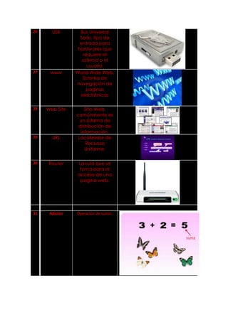 26     USB        Bus Universal
                  Serie, tipo de
                  entrada para
                 hardwares que
                    requiere el
                   sistema o el
                      usuario.
27    www       World Wide Web,
                   Sistema de
                navegación de
                      paginas
                  electrónicas

28   Web Site       Sitio Web,
                comúnmente es
                  un sistema de
                 distribución de
                  información.
29     URL       Localizador de
                     Recursos
                    Uniforme.


30    Router    La ruta que se
                 toma para el
                acceso de una
                 pagina web.




31    Adición   Operación de sumar.
 