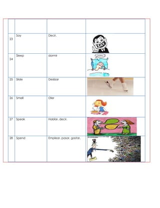 Say     Decir.
23




     Sleep   dormir
24




25   Slide   Deslizar




26   Smell   Oler




27   Speak   Hablar, decir.




28   Spend   Emplear, pasar, gastar,
 