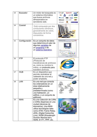 13   Buscador        Un motor de búsqueda es
                     un sistema informático
                     que busca archivos
                     almacenados en
                     servidores web.
14   Coaxial          Está compuesto por dos
                     conductores cilíndricos,
                     generalmente de cobre,
                     dispuestos de forma
                     concéntrica.

15   Configuración   Es un conjunto de datos
                     que determina el valor de
                     algunas variables de
                     un programa o de
                     un sistema Operativo.



16   FTP             El protocolo FTP
                     (Protocolo de
                     transferencia de archivos)
                     es, como su nombre lo
                     indica, un protocolo para
                     transferir archivos.
17   HUB             Es un dispositivo que
                     permite centralizar el
                     cableado de una red y
                     poder ampliarla.
18   LAN             Es una red que conecta
                     los ordenadores en un
                     área relativamente
                     pequeña y
                     predeterminada (como
                     una habitación, un
                     edificio, o un conjunto de
                     edificios).
19   MAN             Es una colección de LANs
                     o CANs dispersas en una
                     ciudad (decenas de
                     kilometros). Una MAN
                     utiliza tecnologías tales
                     como ATM, Frame Relay,
                     xDSL (Digital Subscribe
                     Line), WDM (Wavelenght
                     División Modula tión),
                     ISDN, E1/T1, PPP, etc.
 