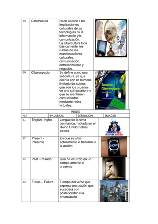 59    Cibercultura       Hace alusión a las
                         implicaciones
                         culturales de las
                         tecnologías de la
                         información y la
                         comunicación.
                         La cibercultura toca
                         básicamente tres
                         rubros de las
                         manifestaciones
                         culturales:
                         comunicación,
                         entretenimiento y
                         negocios.
60    Ciberespacio       Se define como una
                         subcultura, ya que
                         cuenta con un número
                         limitado de sujetos
                         que son los usuarios
                         de una computadora y
                         que se mantienen
                         comunicados
                         mediante redes
                         virtuales.
                                 INGLES
N.P                 PALABRAS          DEFINICION     IMAGEN
61    English- Ingles     Lengua de la rama
                          germánica, hablada en el
                          Reino Unido y otros
                          países

62    Present -          En que se sitúa
      Presente           actualmente el hablante o
                         la acción



63    Past - Pasado      Que ha ocurrido en un
                         tiempo anterior al
                         presente



64    Future – Futuro    Tiempo del verbo que
                         expresa una acción que
                         sucederá con
                         posterioridad a la
                         enunciación
 