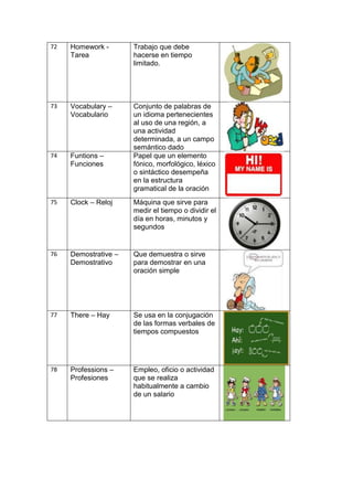 72   Homework -       Trabajo que debe
     Tarea            hacerse en tiempo
                      limitado.




73   Vocabulary –     Conjunto de palabras de
     Vocabulario      un idioma pertenecientes
                      al uso de una región, a
                      una actividad
                      determinada, a un campo
                      semántico dado
74   Funtions –       Papel que un elemento
     Funciones        fónico, morfológico, léxico
                      o sintáctico desempeña
                      en la estructura
                      gramatical de la oración
75   Clock – Reloj    Máquina que sirve para
                      medir el tiempo o dividir el
                      día en horas, minutos y
                      segundos


76   Demostrative –   Que demuestra o sirve
     Demostrativo     para demostrar en una
                      oración simple




77   There – Hay      Se usa en la conjugación
                      de las formas verbales de
                      tiempos compuestos




78   Professions –    Empleo, oficio o actividad
     Profesiones      que se realiza
                      habitualmente a cambio
                      de un salario
 