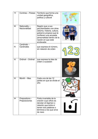 79   Contries – Países Territorio que forma una
                       unidad geográfica,
                       política y cultural



80   Nationality –       Región que a sus
     Nacionalidad        peculiaridades une otras
                         (idioma, historia, cultura,
                         gobierno propios) que le
                         confieren una acusada
                         personalidad dentro de la
                         nación en que está
                         enclavada:
     Cardinals –
81   Cardinales          que expresa el número,
                         sin relación de orden




82   Ordinal – Ordinal   que expresa la idea de
                         orden o sucesión




83   Month – Mes         Cada una de las 12
                         partes en que se divide el
                         año




84   Prepositions -      Parte invariable de la
     Preposiciones       oración cuyo oficio es
                         denotar el régimen o
                         relación que entre sí
                         tienen dos palabras o
                         términos a los que sirve
                         de nexo
 