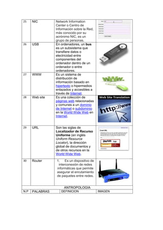 25    NIC        Network Information
                 Center o Centro de
                 Información sobre la Red,
                 más conocido por su
                 acrónimo NIC, es un
                 grupo de personas.
26    USB        En ordenadores, un bus
                 es un subsistema que
                 transfiere datos o
                 electricidad entre
                 componentes del
                 ordenador dentro de un
                 ordenador o entre
                 ordenadores.
27    WWW        Es un sistema de
                 distribución de
                 información basado en
                 hipertexto o hipermedios
                 enlazados y accesibles a
                 través de Internet.
28    Web site   Es una colección de
                 páginas web relacionadas
                 y comunes a un dominio
                 de Internet o subdominio
                 en la World Wide Web en
                 Internet.


29    URL        Son las siglas de
                 Localizador de Recurso
                 Uniforme (en inglés
                 Uniform Resource
                 Locator), la dirección
                 global de documentos y
                 de otros recursos en la
                 World Wide Web.

30    Router     1.    Es un dispositivo de
                  interconexión de redes
                 informáticas que permite
                 asegurar el enrutamiento
                 de paquetes entre redes.


                      ANTROPOLOGIA
N.P   PALABRAS      DEFINICION                IMAGEN
 