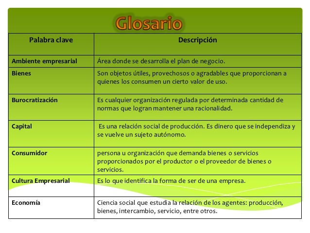 Glosario para Emprendedores