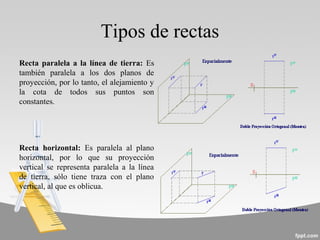Tipos de rectas
Recta paralela a la línea de tierra: Es
también paralela a los dos planos de
proyección, por lo tanto, el alejamiento y
la cota de todos sus puntos son
constantes.
Recta horizontal: Es paralela al plano
horizontal, por lo que su proyección
vertical se representa paralela a la línea
de tierra, sólo tiene traza con el plano
vertical, al que es oblicua.
 