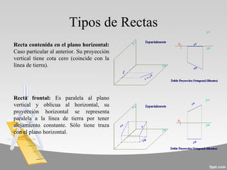 Tipos de Rectas
Recta contenida en el plano horizontal:
Caso particular al anterior. Su proyección
vertical tiene cota cero (coincide con la
línea de tierra).
Recta frontal: Es paralela al plano
vertical y oblicua al horizontal, su
proyección horizontal se representa
paralela a la línea de tierra por tener
alejamiento constante. Sólo tiene traza
con el plano horizontal.
 