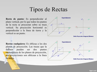 Tipos de Rectas
Recta de punta: Es perpendicular al
plano vertical, por lo que todos los puntos
de la recta se proyectan sobre su traza
vertical. Su proyección horizontal es
perpendicular a la línea de tierra y la
vertical es un punto.
Rectas cualquiera: Es oblicua a los dos
planos de proyección. Las trazas que la
definen pueden ser dos puntos
cualesquiera de los planos de proyección,
sus proyecciones son oblicuas a la línea
de tierra
 